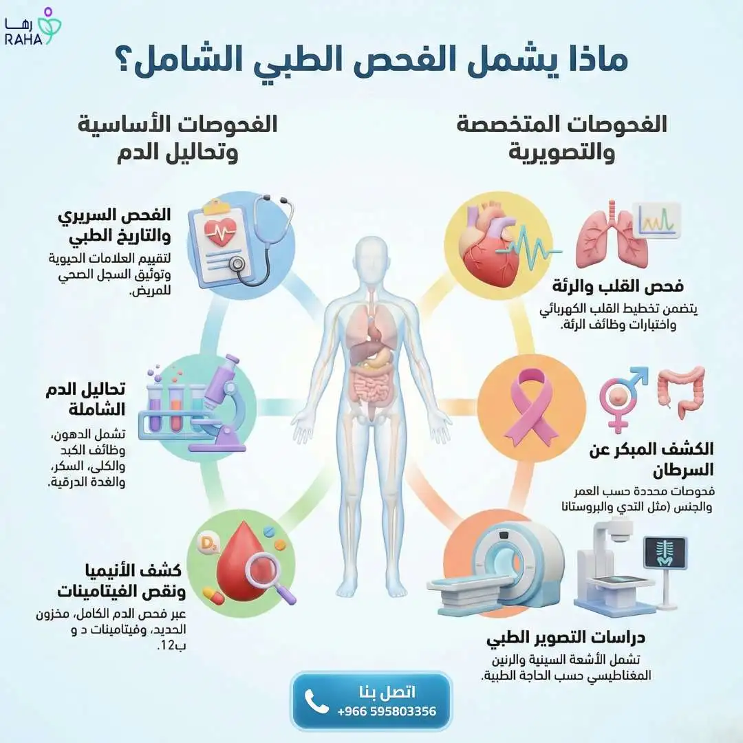 الفحوصات التي يشملها فحص الجسم الكامل